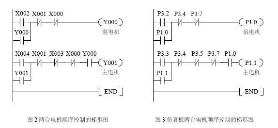 _(ti)늙C(j)ƵPLCΈD
