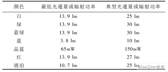 LED Ĺ( 350mAY(ji)Tj = 25 r)
