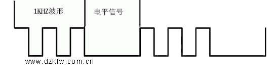 單片機脈沖信號
