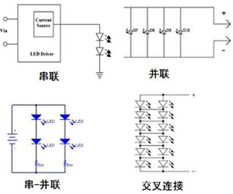 圖1:常見的LED排列方式