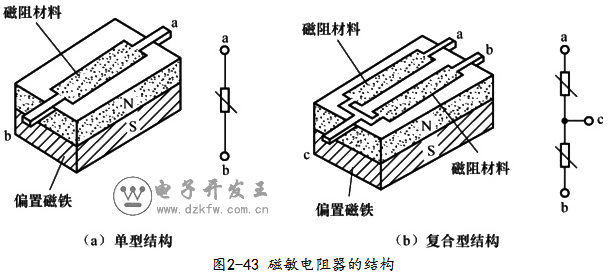 磁敏電阻器的結(jié)構(gòu)原理圖