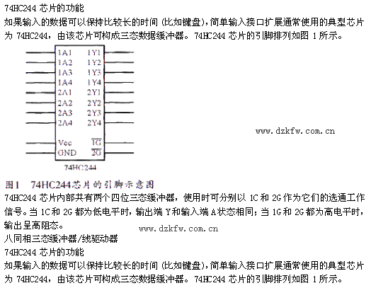 74HC244芯片功能說明