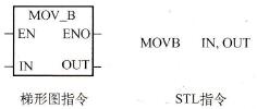 MOVBֹ(ji)ָָʽ