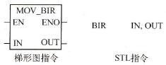  BIRxֹ(ji)ָָʽ