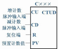 plc增/減計(jì)數(shù)器指令