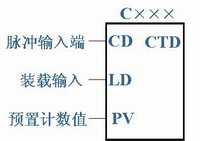 plc減計(jì)數(shù)器指令
