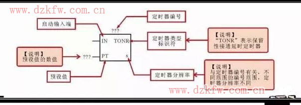 分享西門子plc梯形圖中的5大常用的編程元件以及其它的編程元件