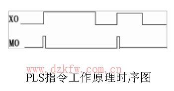 plc時(shí)序圖怎么看_plc時(shí)序圖指令詳解解