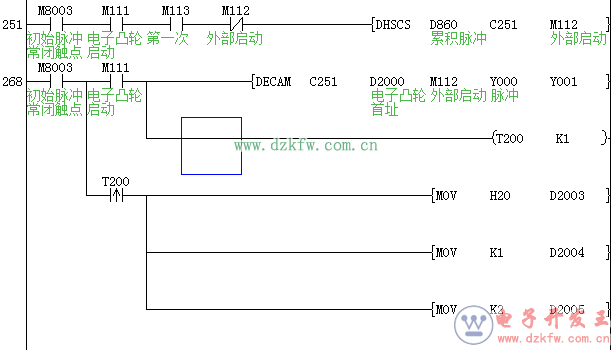 維控人機界面和PLC在壓瓦機設備中的應用