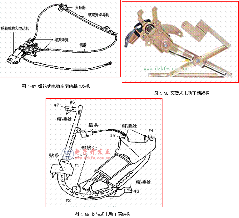 汽車電動(dòng)車窗的組成