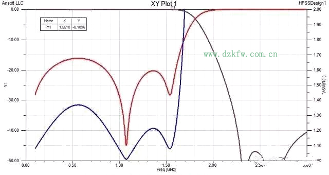 解析濾波器的原理和作用
