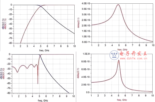 解析濾波器的原理和作用