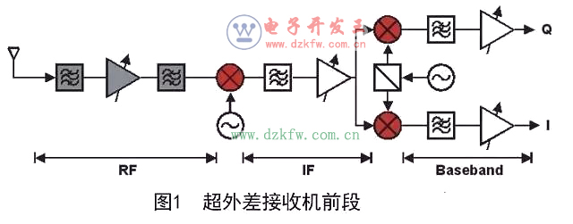 解析濾波器的原理和作用