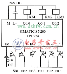 三級皮帶運輸機S7-200的PLC外部接線圖