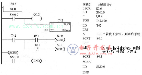 液體混合裝置的PLC控制梯形圖