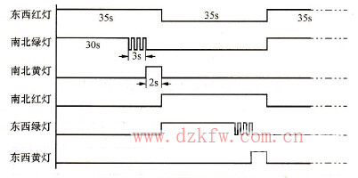 交通信號燈時序圖