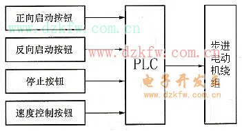 步進電動機控制系統的硬件組成示意圖