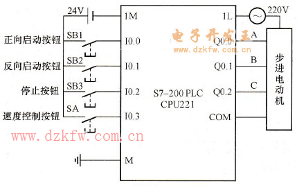 步進電動機PLC主機的硬件接線圖