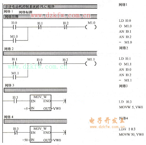 步進電動機控制系統的PLC程序梯形圖及語句表