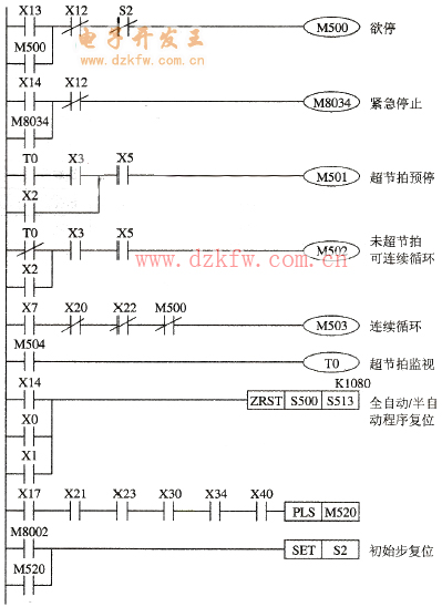 公用程序梯形圖