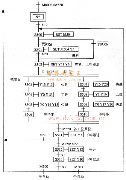 全自動/半自動程序流程圖