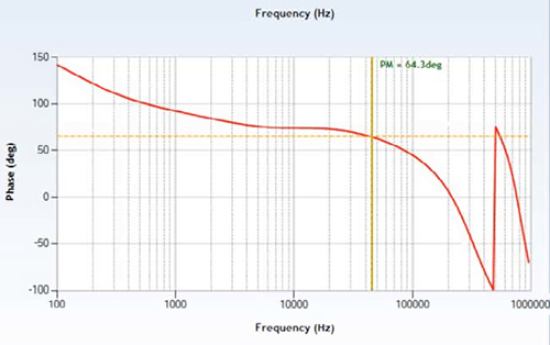 開關穩壓器控制回路響應的原理與基本特性