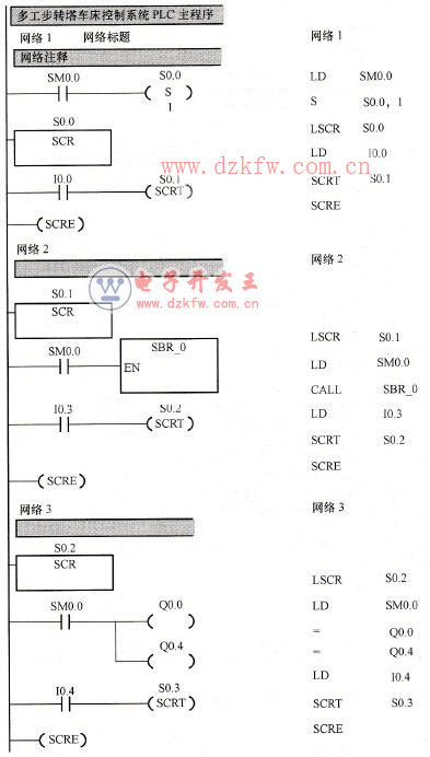 ๤D(zhun)܇ϵy(tng)PLCΈDZ(y)