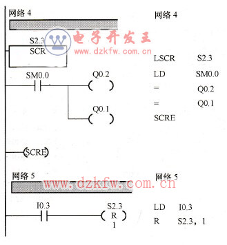 ๤D(zhun)܇ϵy(tng)PLCΈDZ(y)