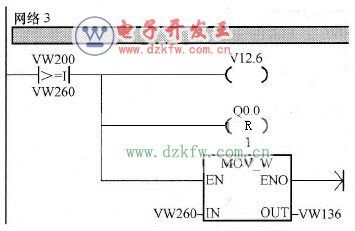 網(wǎng)絡(luò)3對應(yīng)的梯形圖