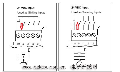 T(mn)S7-200smartϵplcӾ(xin)D T(mn)smart200Ӿ(xin)D