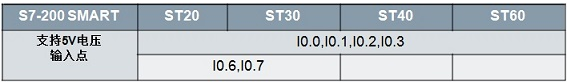 T(mn)S7-200smartϵplcӾ(xin)D T(mn)smart200Ӿ(xin)D