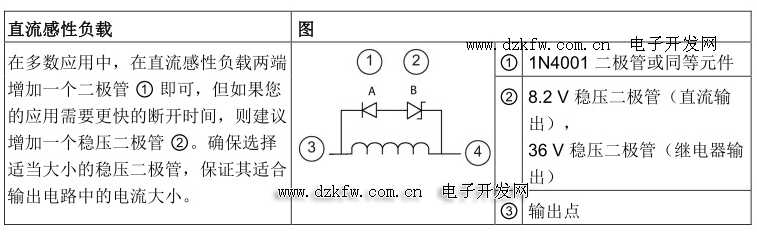 T(mn)S7-200smartϵplcӾ(xin)D T(mn)smart200Ӿ(xin)D