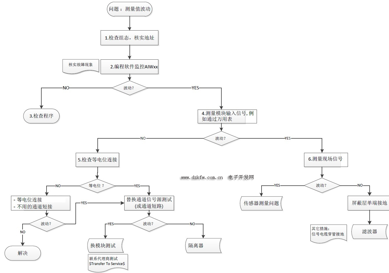 T(mn)S7-200smartϵplcӾ(xin)D T(mn)smart200Ӿ(xin)D