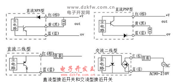 直流型接近開關(guān)和交流型接近開關(guān)