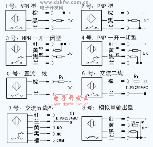 接近開關(guān)的分類和用途
