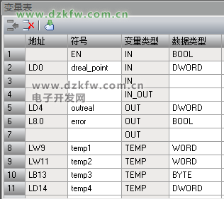 子程序符號(hào)表,西門(mén)子plc變量表