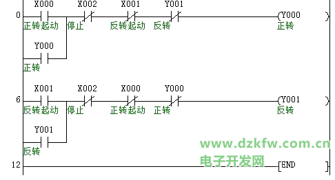設(shè)計三菱plc控制電動機正反轉(zhuǎn)梯形圖
