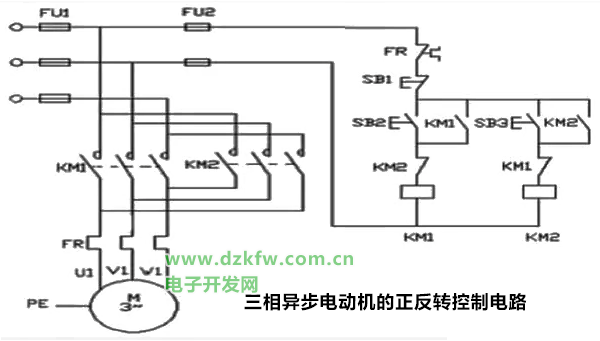 三相異步電動機的正反轉(zhuǎn)控制電路