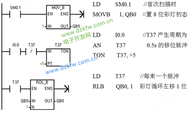 西門子S7 PLC用I0.0控制接在Q0.0~Q0.7上的8個彩燈循環移位梯形圖