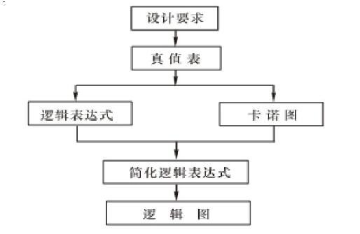 74LS153實現三人表決電路(4種方式實現3人表決電路)