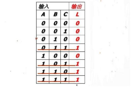 74LS153實現三人表決電路(4種方式實現3人表決電路)