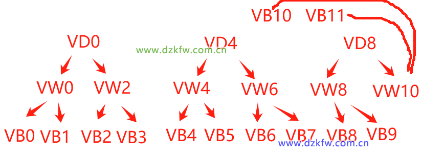 VD、VW、VB的關系