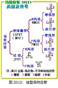 結(jié)型場(chǎng)效應(yīng)管