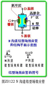 結(jié)型場(chǎng)效應(yīng)管原理圖及符合