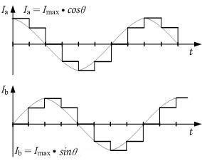 M(jn)늙C(j)(q)(dng)