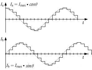 M(jn)늙C(j)(q)(dng)