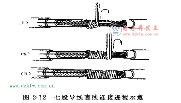 七股導線直線連接進程示意