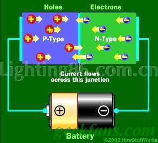 二極管工作原理