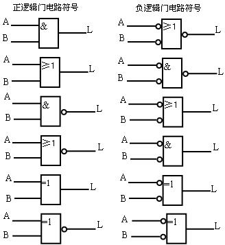 數字電路技術題目解答第一部分共10題