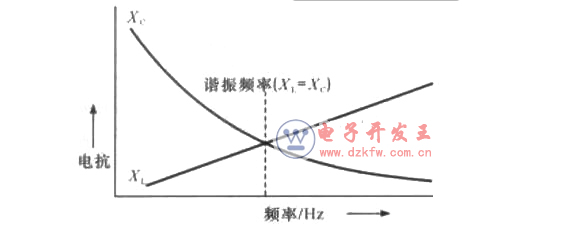 LC串聯和并聯電路匯總分析